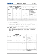 Preview for 23 page of OSEE RMD5032 User Manual