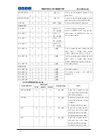 Preview for 20 page of OSEE RMS5032 User Manual