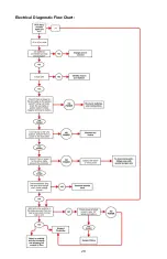 Preview for 29 page of oset 16.0 ECO Owner'S Manual