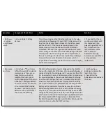 Preview for 9 page of oset 2012 12.5 24V General Maintenance, Electrical Troubleshooting & Diagnostics Manual