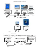 Preview for 5 page of OSF TOUCH 310.000.0700 Installation And Operation Manual