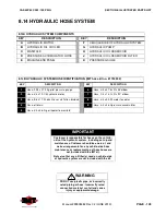 Preview for 115 page of Oshkosh Corporation IMT CAS40P Installation, Operation, Maintenance & Parts Manual