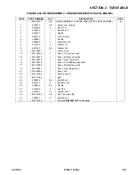 Предварительный просмотр 153 страницы Oshkosh Corporation JLG 1030S Illustrated Parts Manual