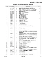 Preview for 15 page of Oshkosh Corporation JLG 15BD Illustrated Parts Manual