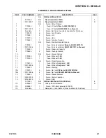 Preview for 81 page of Oshkosh Corporation JLG 15BD Illustrated Parts Manual