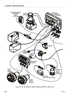 Предварительный просмотр 174 страницы Oshkosh Corporation JLG 20MSP Service And Maintenance Manual