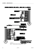 Предварительный просмотр 14 страницы Oshkosh Corporation JLG 260MRT Service Maintenance Manual