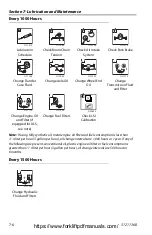 Preview for 202 page of Oshkosh JLG 1043 Operation & Safety Manual