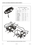 Предварительный просмотр 466 страницы Oshkosh JLG 1500SJ Service And Maintenance Manual