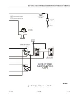 Предварительный просмотр 511 страницы Oshkosh JLG 1500SJ Service And Maintenance Manual