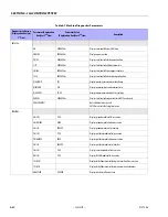 Предварительный просмотр 576 страницы Oshkosh JLG 1500SJ Service And Maintenance Manual