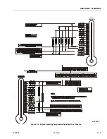 Preview for 51 page of Oshkosh JLG 400S Service And Maintenance Manual