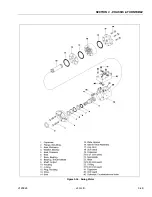 Preview for 101 page of Oshkosh JLG 400S Service And Maintenance Manual