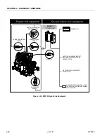 Preview for 148 page of Oshkosh JLG 400S Service And Maintenance Manual