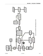 Preview for 149 page of Oshkosh JLG 400S Service And Maintenance Manual