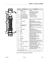 Preview for 153 page of Oshkosh JLG 400S Service And Maintenance Manual