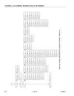 Preview for 328 page of Oshkosh JLG 400S Service And Maintenance Manual