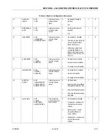 Preview for 387 page of Oshkosh JLG 400S Service And Maintenance Manual