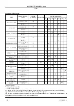 Предварительный просмотр 116 страницы Oshkosh X17J Operation Safety & Maintenance Manual