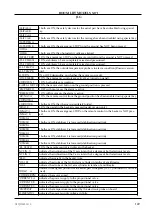 Preview for 153 page of Oshkosh X17J Operation Safety & Maintenance Manual