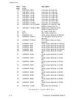 Preview for 26 page of Ositech comm 28800 User'S Manual And Reference