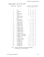 Preview for 49 page of Ositech comm 28800 User'S Manual And Reference