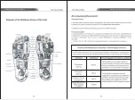 Preview for 8 page of OSITO AST-300J Operating Instructions Manual