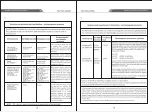 Preview for 9 page of OSITO AST-300J Operating Instructions Manual