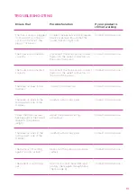 Предварительный просмотр 13 страницы OSKA 3-V4 Series User Instructions