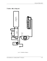 Preview for 22 page of Osmetech Opti 1 Service Manual