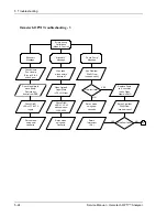 Предварительный просмотр 85 страницы Osmetech Opti 1 Service Manual