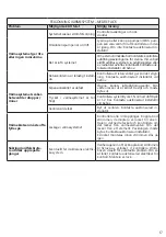 Предварительный просмотр 37 страницы OSO HOTWATER 800 0229 Installation Manual