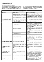 Preview for 46 page of OSO HOTWATER 800 0952 Installation Manual