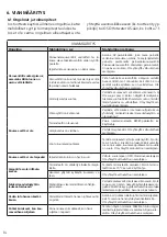 Preview for 46 page of OSO HOTWATER 800 1554 Installation Manual