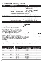 Preview for 10 page of OSO HOTWATER Delta Coil DC 300 Installation Manual