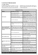 Preview for 21 page of OSO HOTWATER Delta Twincoil DTC 200 User Manual