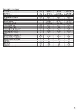 Preview for 25 page of OSO HOTWATER Delta Twincoil DTC 200 User Manual