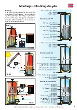 Preview for 3 page of OSO HOTWATER RI HP 200 Installation Maintenance And Service Manual