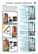 Preview for 9 page of OSO HOTWATER RI HP 200 Installation Maintenance And Service Manual