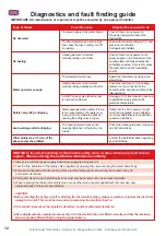 Preview for 12 page of OSO HOTWATER RI HP 200 Installation Maintenance And Service Manual