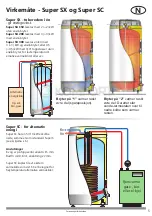 Предварительный просмотр 5 страницы OSO HOTWATER Super S Series Installation And User Manual