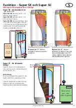 Предварительный просмотр 11 страницы OSO HOTWATER Super S Series Installation And User Manual