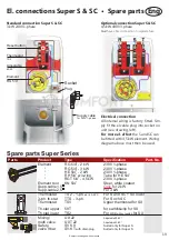 Предварительный просмотр 19 страницы OSO HOTWATER Super S Series Installation And User Manual