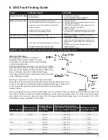 Предварительный просмотр 10 страницы OSO DGC 200 Installation Manual