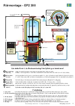 Предварительный просмотр 9 страницы OSO Optima EP2 Installation Manual And User'S Manual