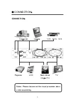 Preview for 6 page of Osoto A Series Operation Manual