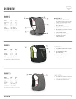 Preview for 3 page of Osprey DURO 15 Owner'S Manual