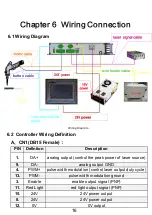 Preview for 18 page of OSPRI LHSW200 User Manual