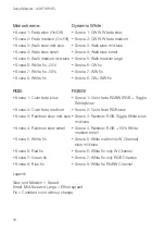 Preview for 18 page of Osram AB465960038 Setup Manual