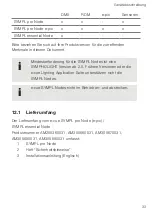 Предварительный просмотр 33 страницы Osram AM255360031 Setup Manual